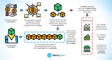 “The Top Private Blockchains for Secure Cryptocurrency Transactions”
