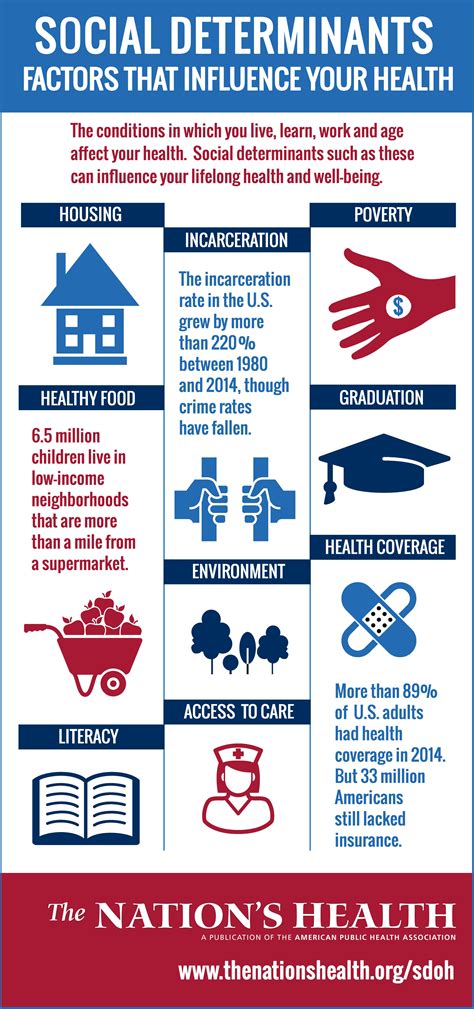 How Economic Indicators Affect